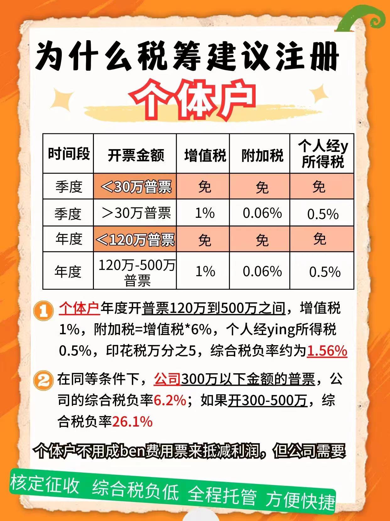 晋城9个问题带你认识个体户！